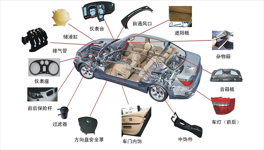 新定源機電設(shè)備應(yīng)用于汽車內(nèi)飾行業(yè)